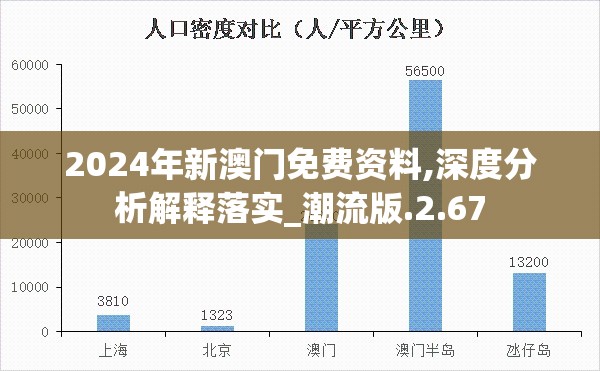 2024年新澳门免费资料,深度分析解释落实_潮流版.2.67