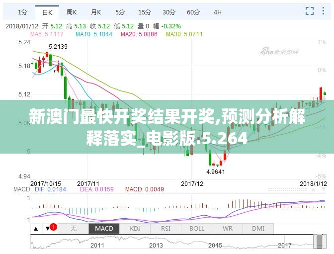 新澳门最快开奖结果开奖,预测分析解释落实_电影版.5.264