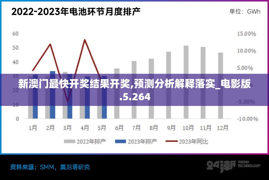 新澳门最快开奖结果开奖,预测分析解释落实_电影版.5.264
