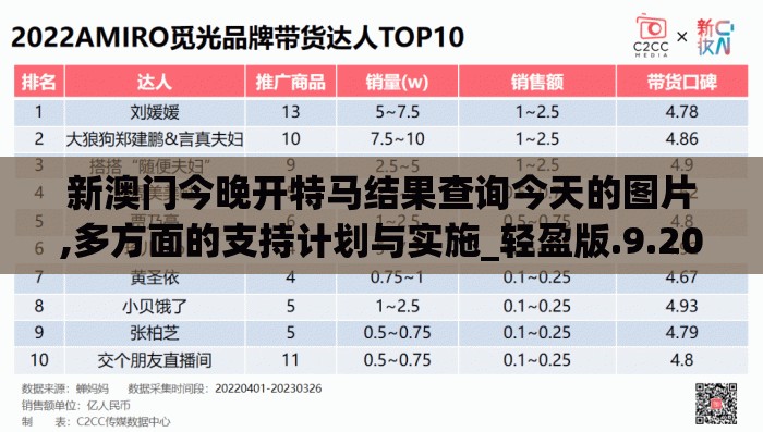 新澳门今晚开特马结果查询今天的图片,多方面的支持计划与实施_轻盈版.9.203