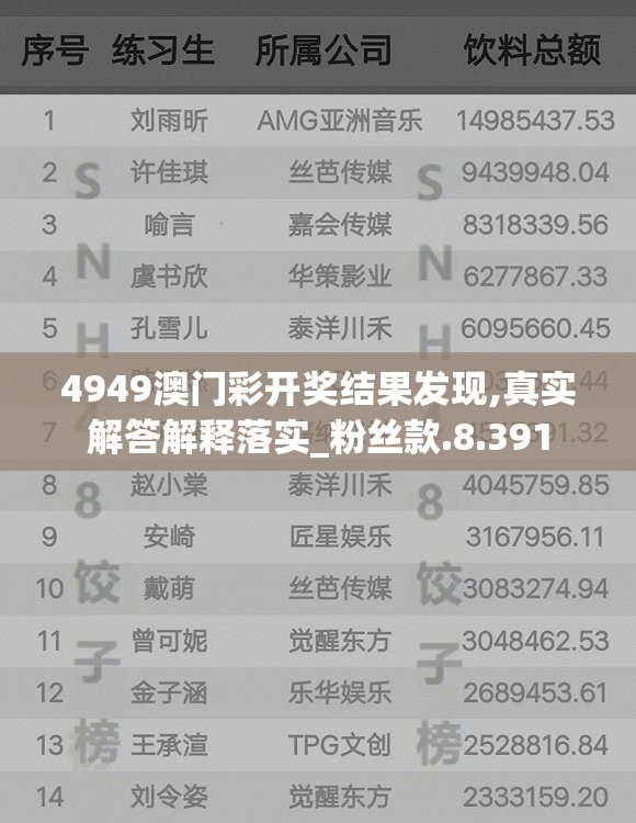 4949澳门彩开奖结果发现,真实解答解释落实_粉丝款.8.391