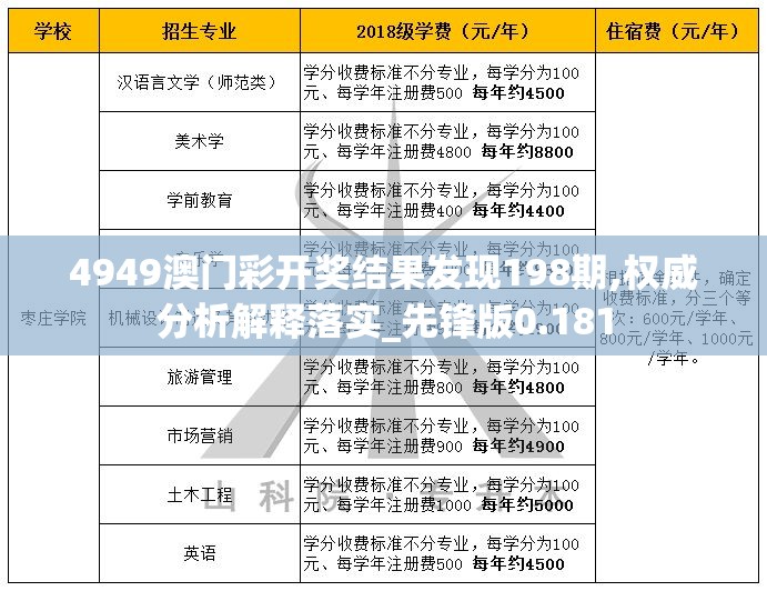 4949澳门彩开奖结果发现198期,权威分析解释落实_先锋版0.181