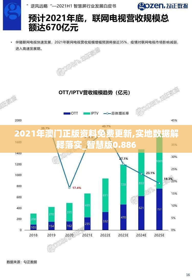2021年澳门正版资料免费更新,实地数据解释落实_智慧版0.886