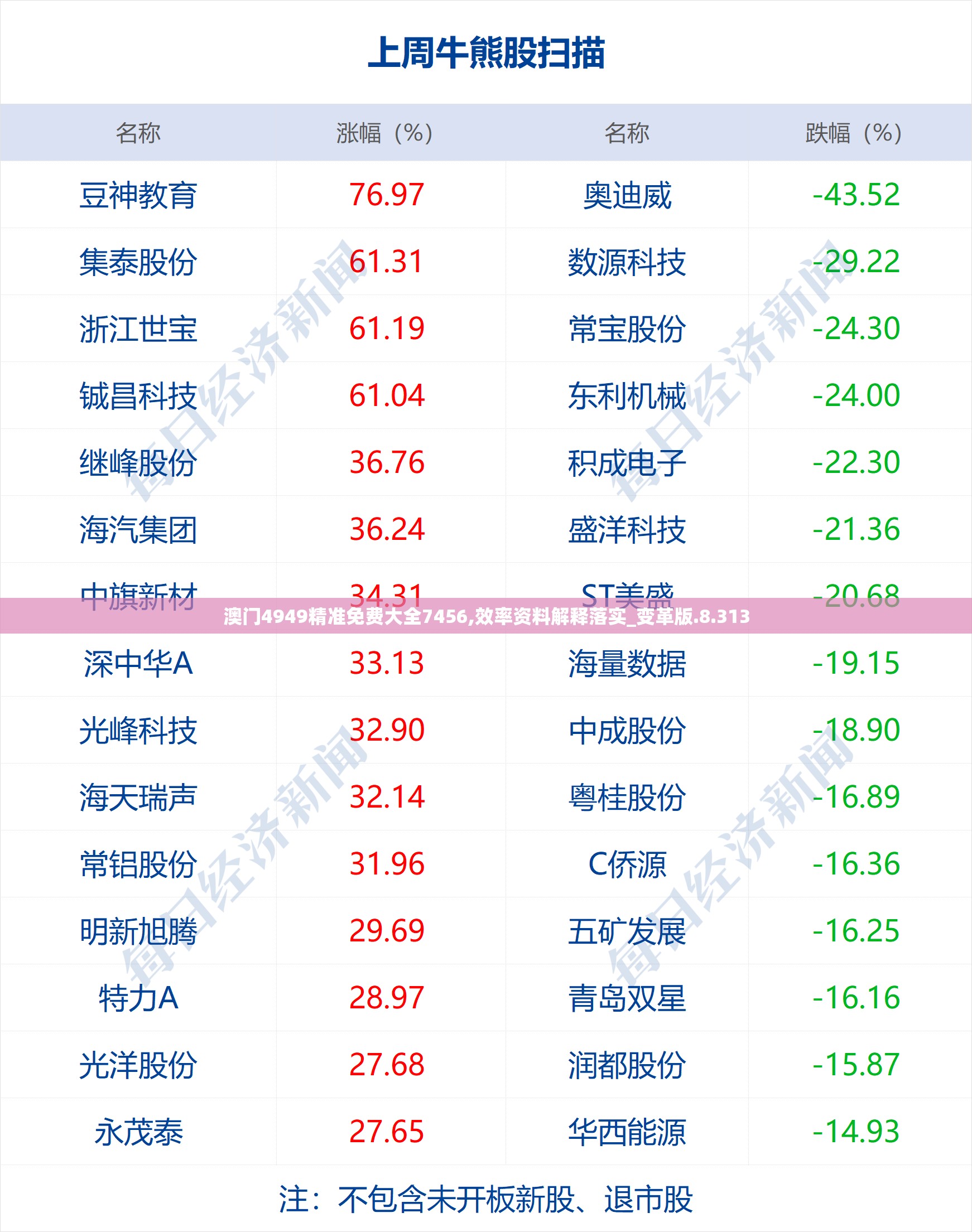 澳门4949精准免费大全7456,效率资料解释落实_变革版.8.313