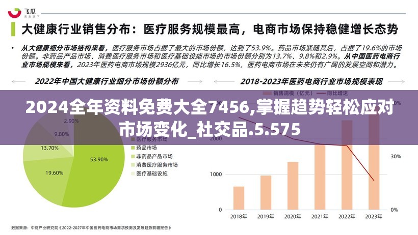 2024全年资料免费大全7456,掌握趋势轻松应对市场变化_社交品.5.575
