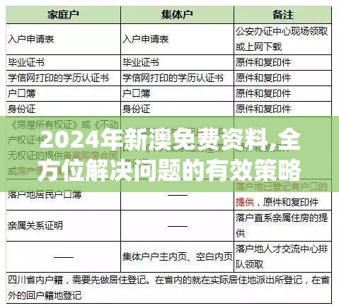 2024年新澳免费资料,全方位解决问题的有效策略_启蒙版.9.111