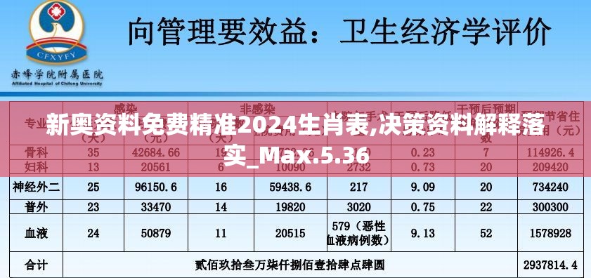 新奥资料免费精准2024生肖表,决策资料解释落实_Max.5.36
