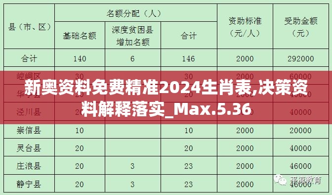 新奥资料免费精准2024生肖表,决策资料解释落实_Max.5.36