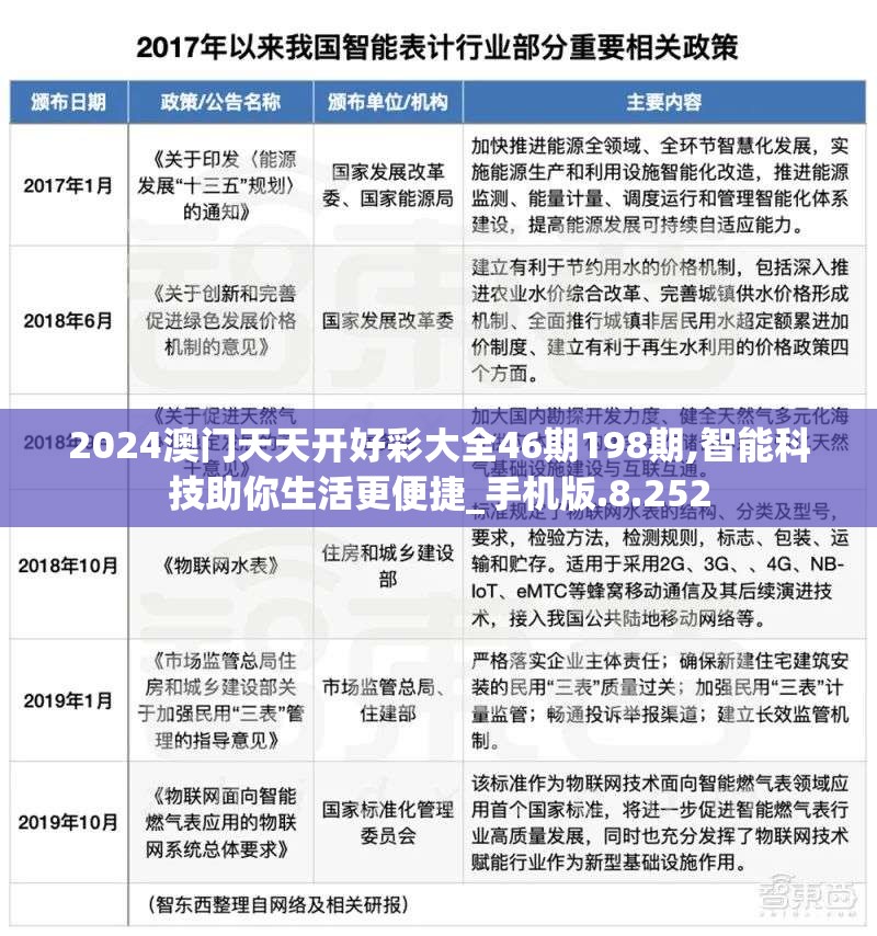 2024澳门天天开好彩大全46期198期,智能科技助你生活更便捷_手机版.8.252