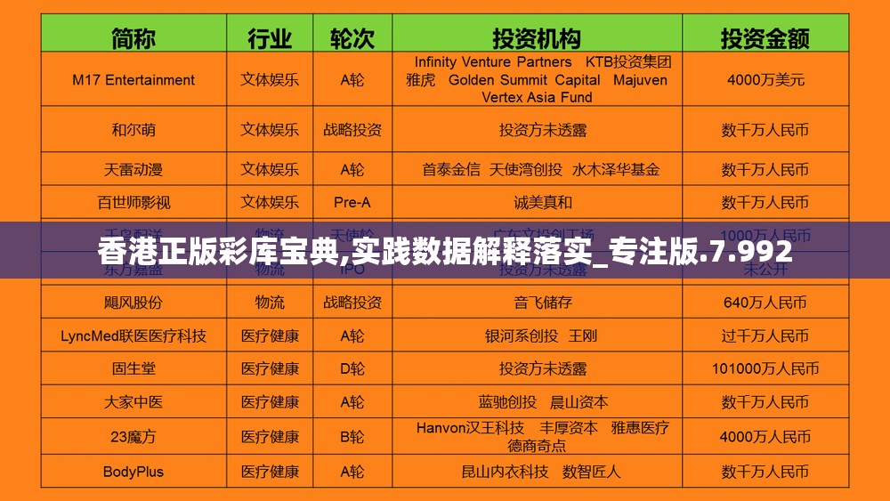 香港正版彩库宝典,实践数据解释落实_专注版.7.992