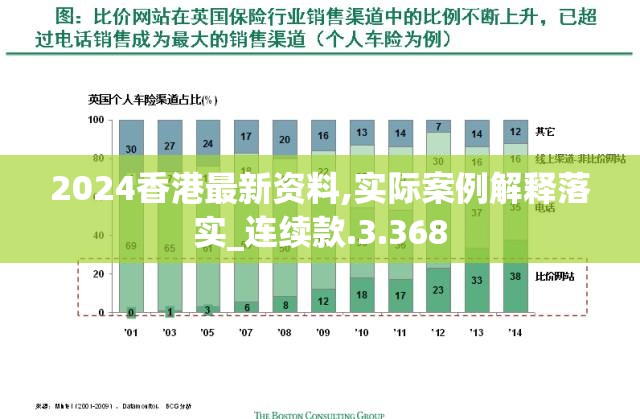 2024香港最新资料,实际案例解释落实_连续款.3.368