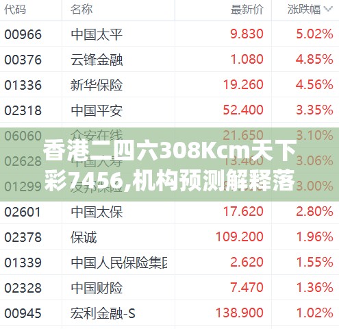 香港二四六308Kcm天下彩7456,机构预测解释落实方法_修改型.4.650