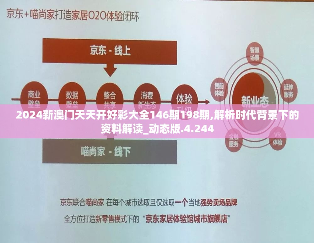 2024新澳门天天开好彩大全146期198期,解析时代背景下的资料解读_动态版.4.244