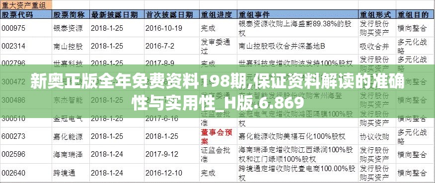 新奥正版全年免费资料198期,保证资料解读的准确性与实用性_H版.6.869