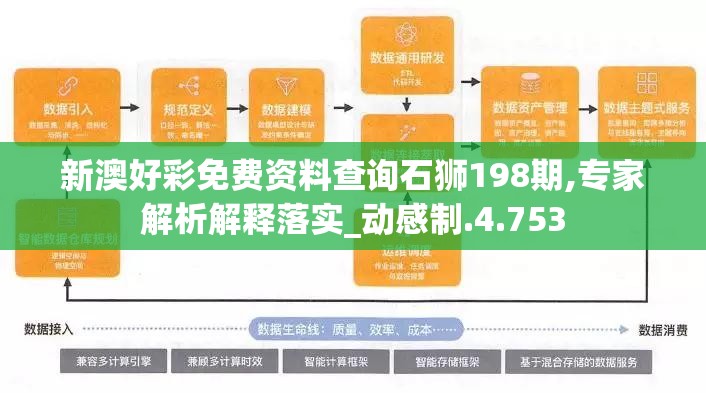 新澳好彩免费资料查询石狮198期,专家解析解释落实_动感制.4.753