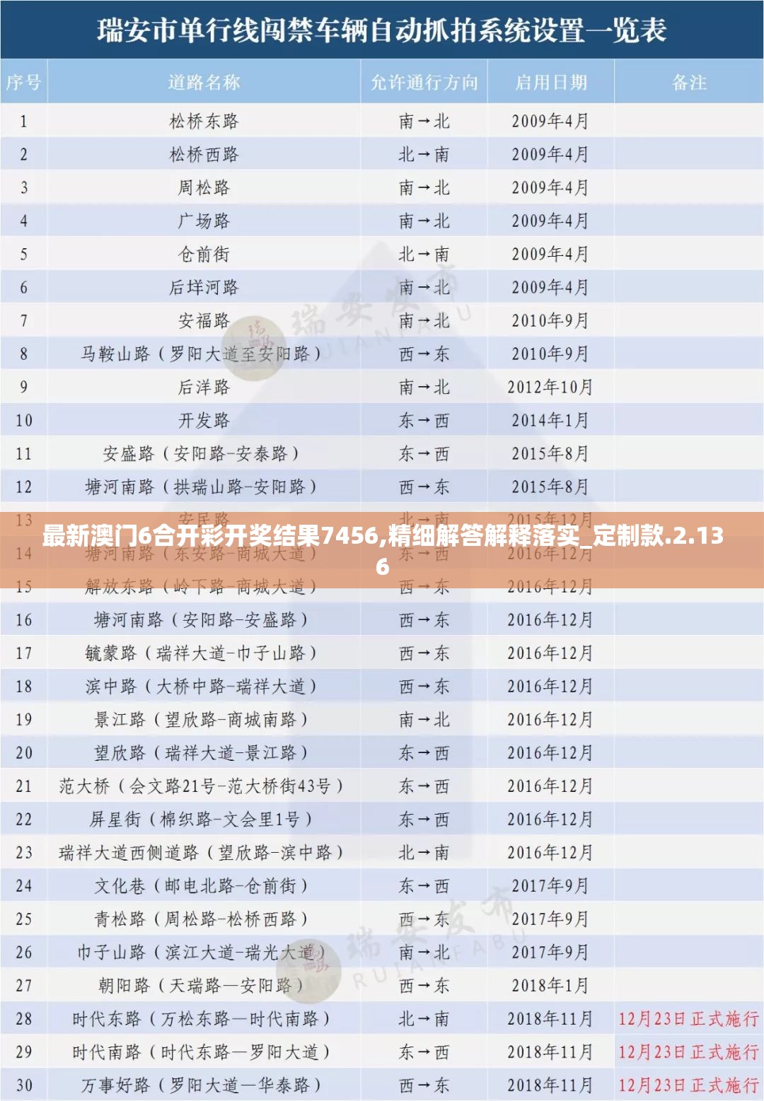 最新澳门6合开彩开奖结果7456,精细解答解释落实_定制款.2.136