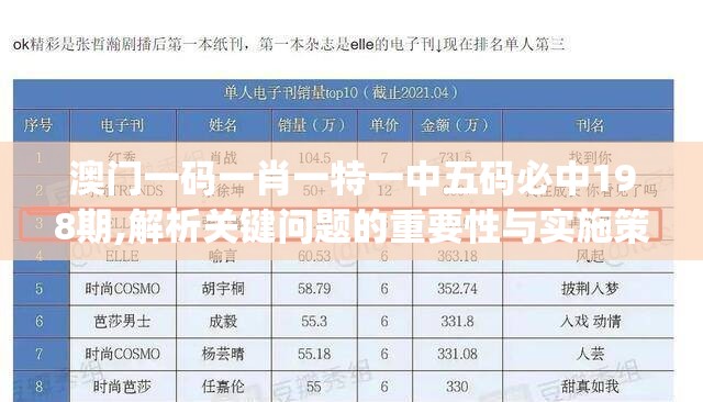 澳门一码一肖一特一中五码必中198期,解析关键问题的重要性与实施策略_游戏版.8.681
