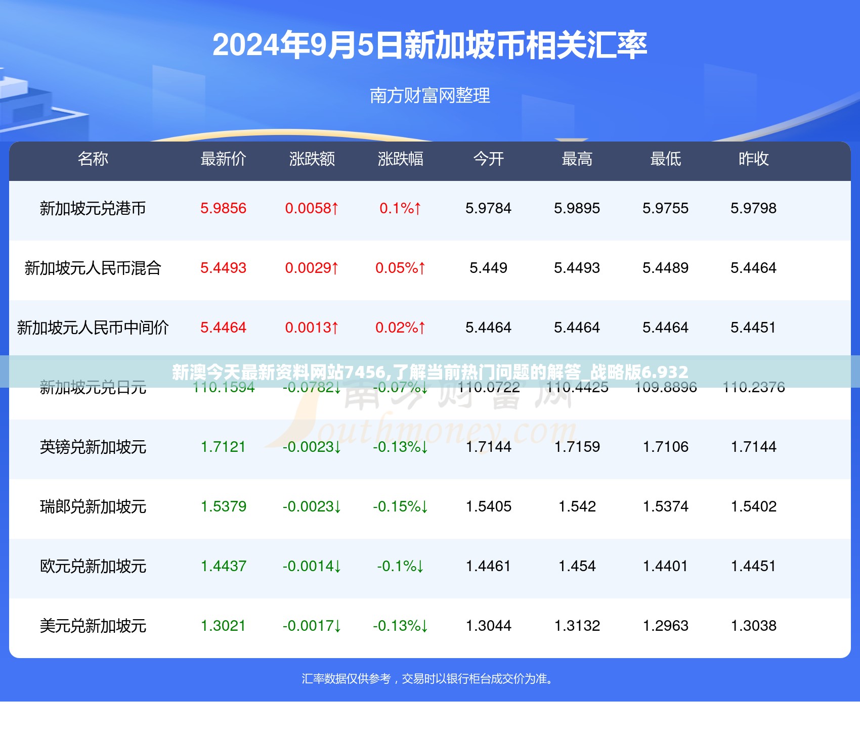 新澳今天最新资料网站7456,了解当前热门问题的解答_战略版6.932