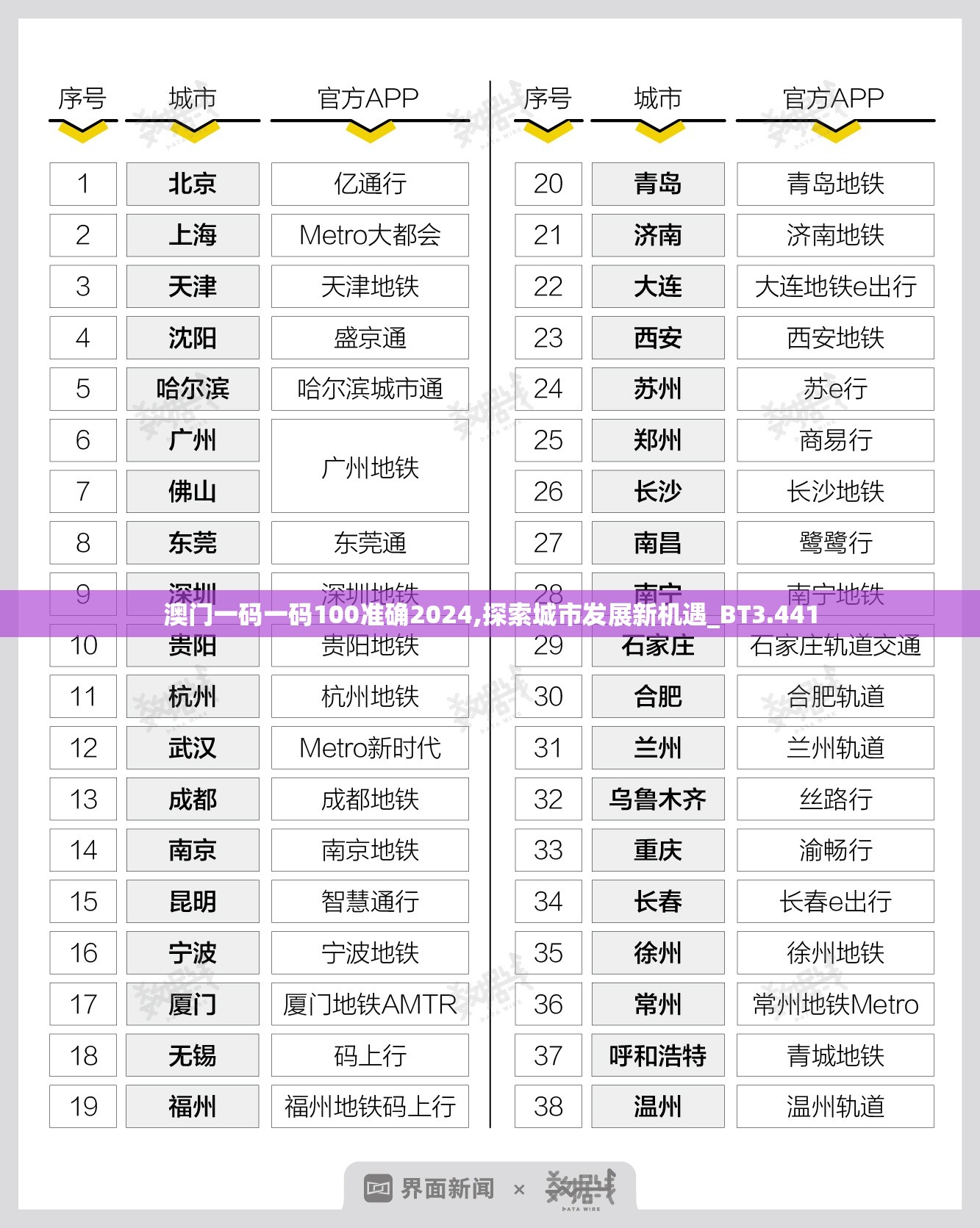 澳门一码一码100准确2024,探索城市发展新机遇_BT3.441