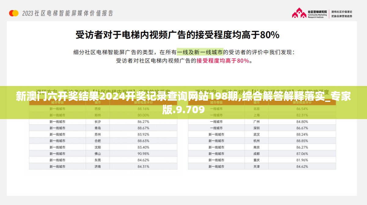 新澳门六开奖结果2024开奖记录查询网站198期,综合解答解释落实_专家版.9.709