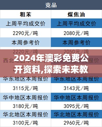 2024年澳彩免费公开资料,探索未来教育新趋势_恢复版.7.387