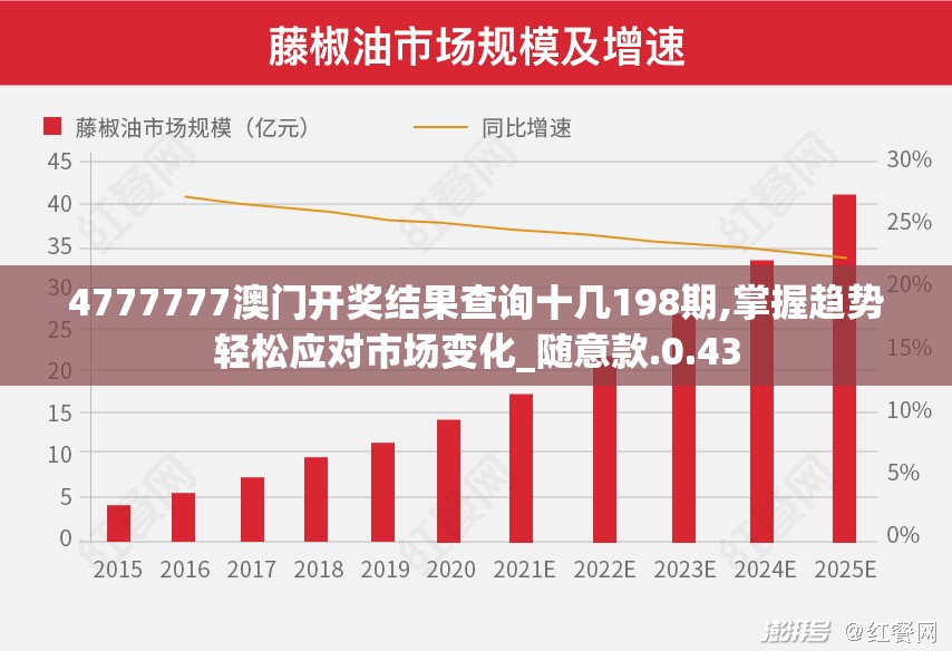 4777777澳门开奖结果查询十几198期,掌握趋势轻松应对市场变化_随意款.0.43