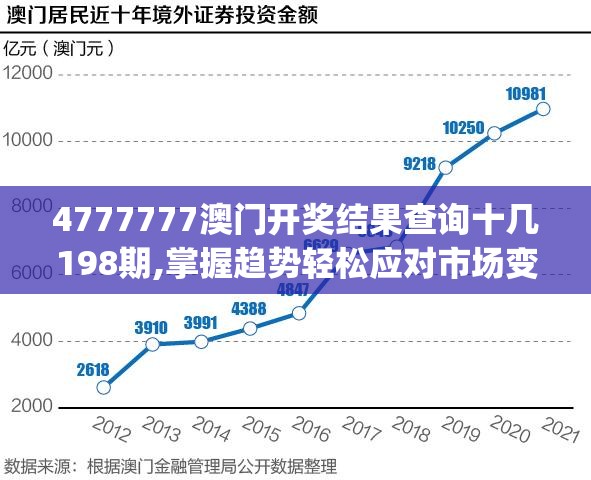 4777777澳门开奖结果查询十几198期,掌握趋势轻松应对市场变化_随意款.0.43