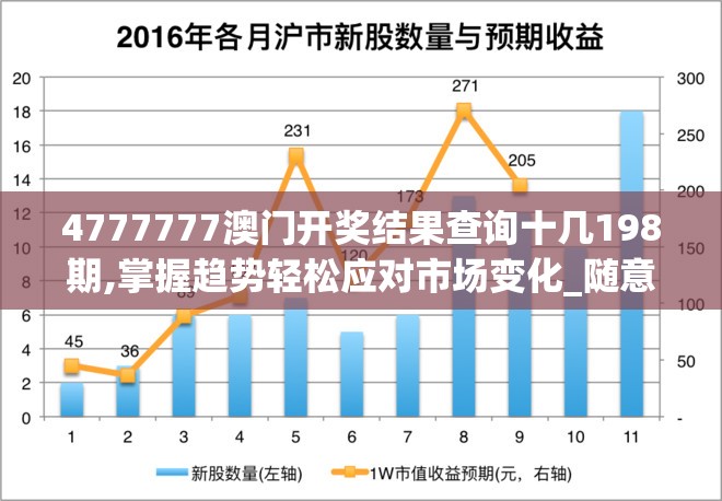 4777777澳门开奖结果查询十几198期,掌握趋势轻松应对市场变化_随意款.0.43