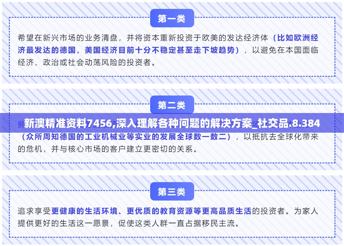 新澳精准资料7456,深入理解各种问题的解决方案_社交品.8.384