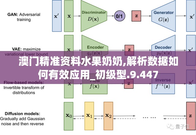 澳门精准资料水果奶奶,解析数据如何有效应用_初级型.9.447