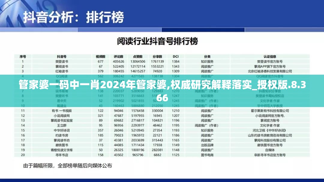 管家婆一码中一肖2024年管家婆,权威研究解释落实_授权版.8.366