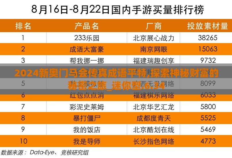 2024新奥门马会传真成语平特,探索神秘财富的秘密之旅_迷你型.6.34