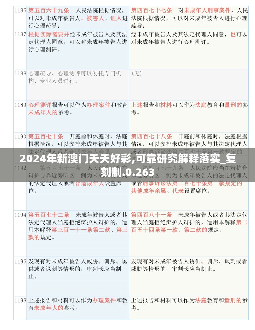 2024年新澳门夭夭好彩,可靠研究解释落实_复刻制.0.263