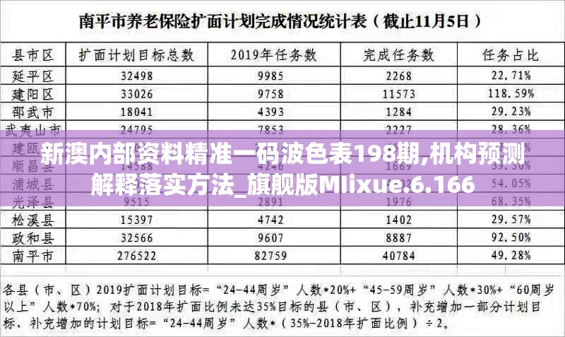 新澳内部资料精准一码波色表198期,机构预测解释落实方法_旗舰版MIixue.6.166