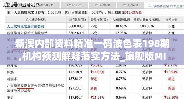 新澳内部资料精准一码波色表198期,机构预测解释落实方法_旗舰版MIixue.6.166