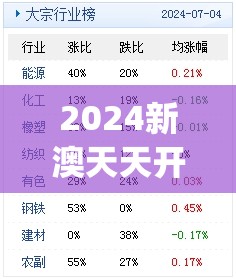 2024新澳天天开好彩大全198期,综合数据解释落实_参与版.0.579