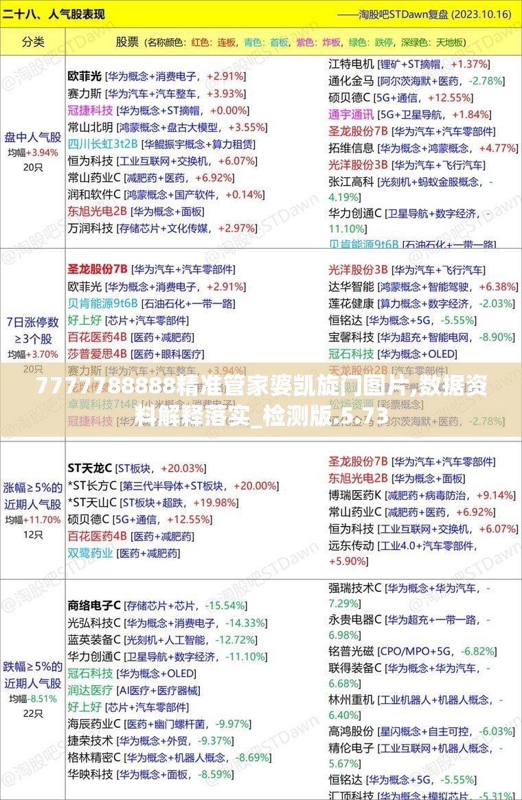 7777788888精准管家婆凯旋门图片,数据资料解释落实_检测版.5.73
