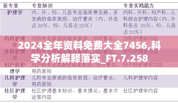2024全年资料免费大全7456,科学分析解释落实_FT.7.258