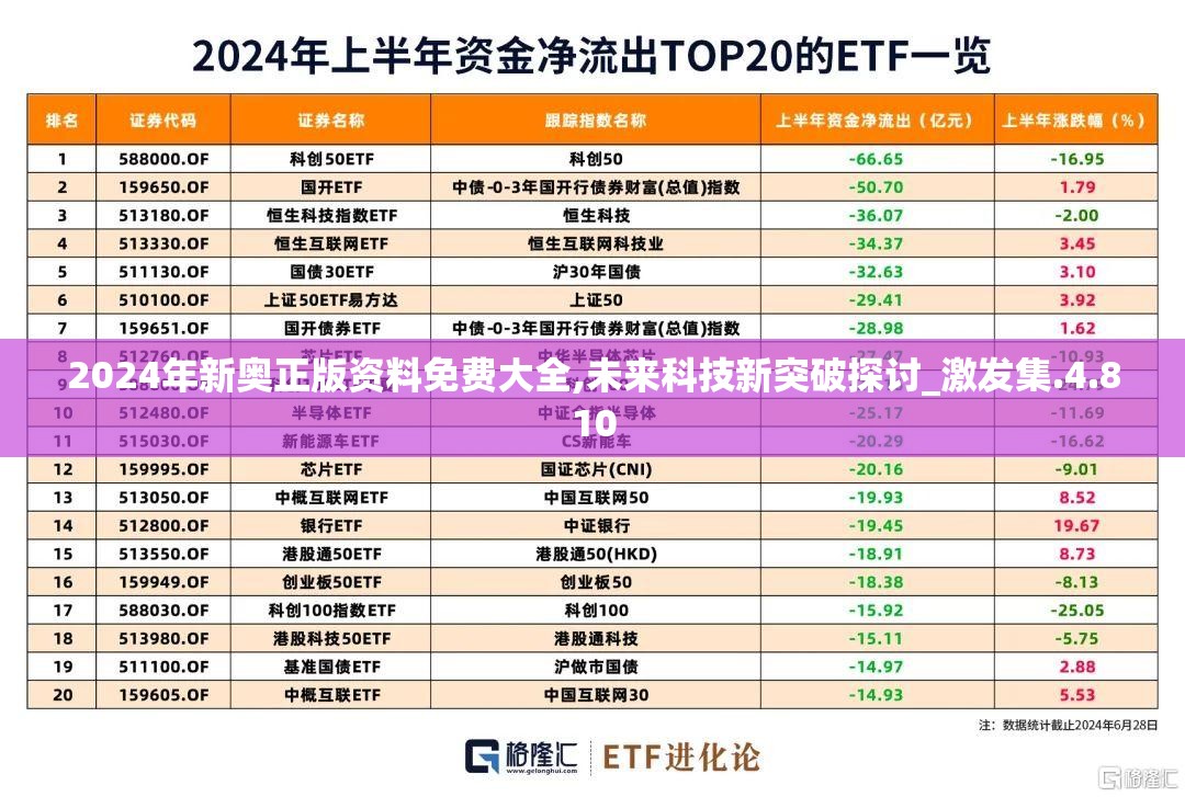 2024年新奥正版资料免费大全,未来科技新突破探讨_激发集.4.810