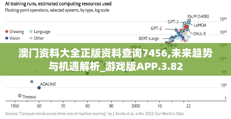 澳门资料大全正版资料查询7456,未来趋势与机遇解析_游戏版APP.3.82