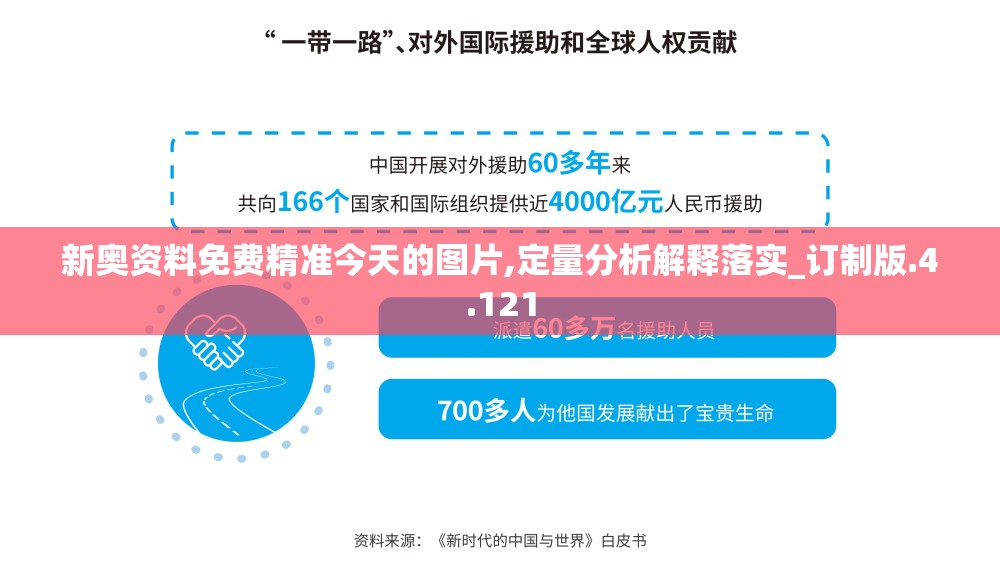 新奥资料免费精准今天的图片,定量分析解释落实_订制版.4.121