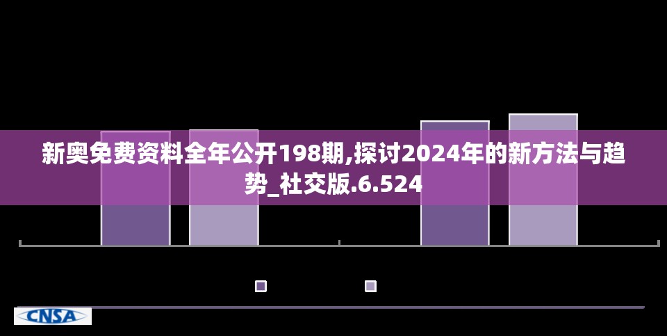 新奥免费资料全年公开198期,探讨2024年的新方法与趋势_社交版.6.524