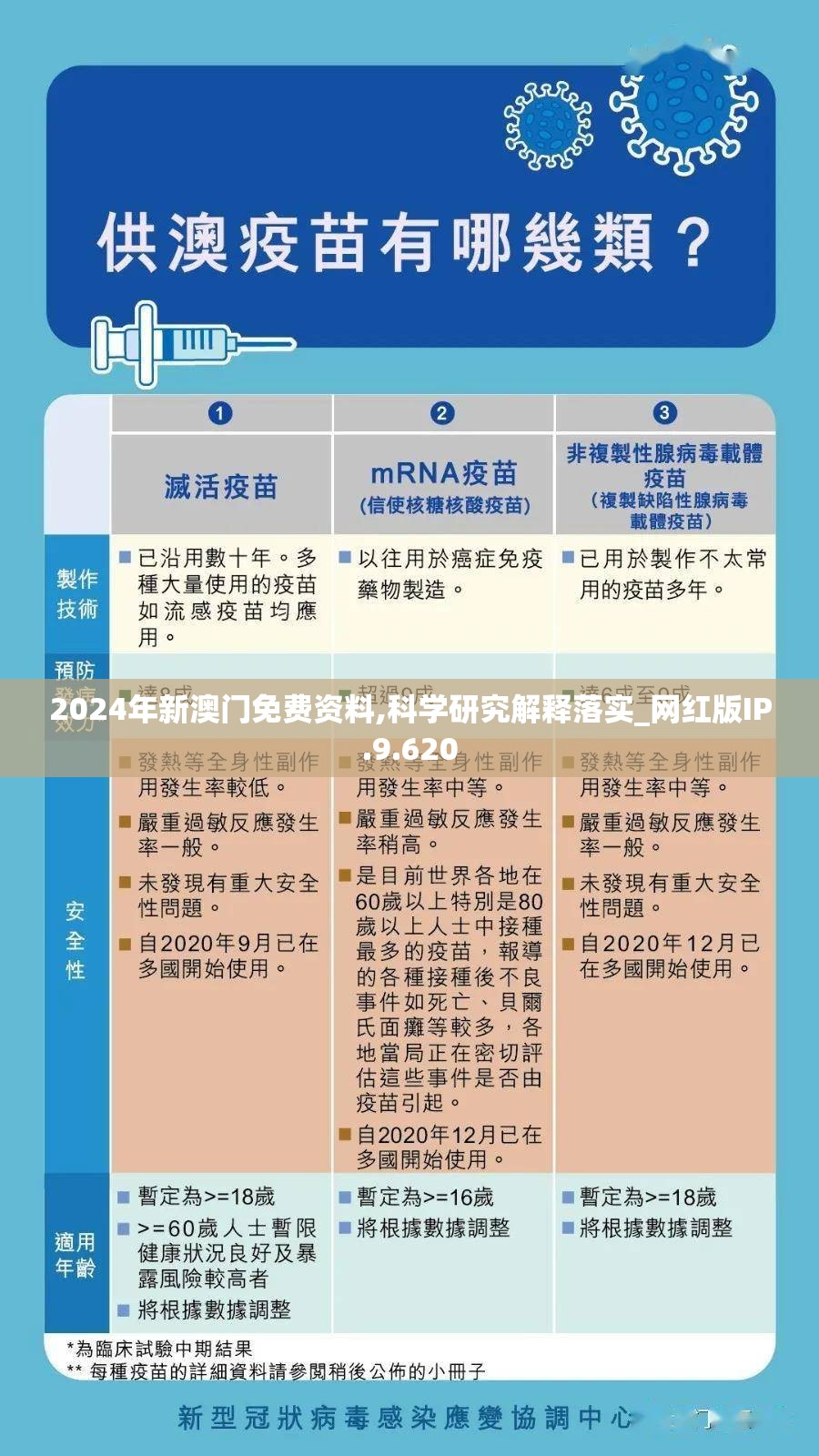 2024年新澳门免费资料,科学研究解释落实_网红版IP.9.620