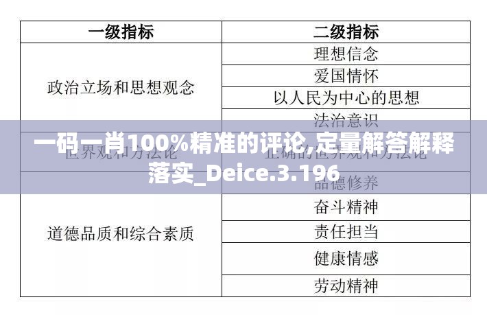 一码一肖100%精准的评论,定量解答解释落实_Deice.3.196