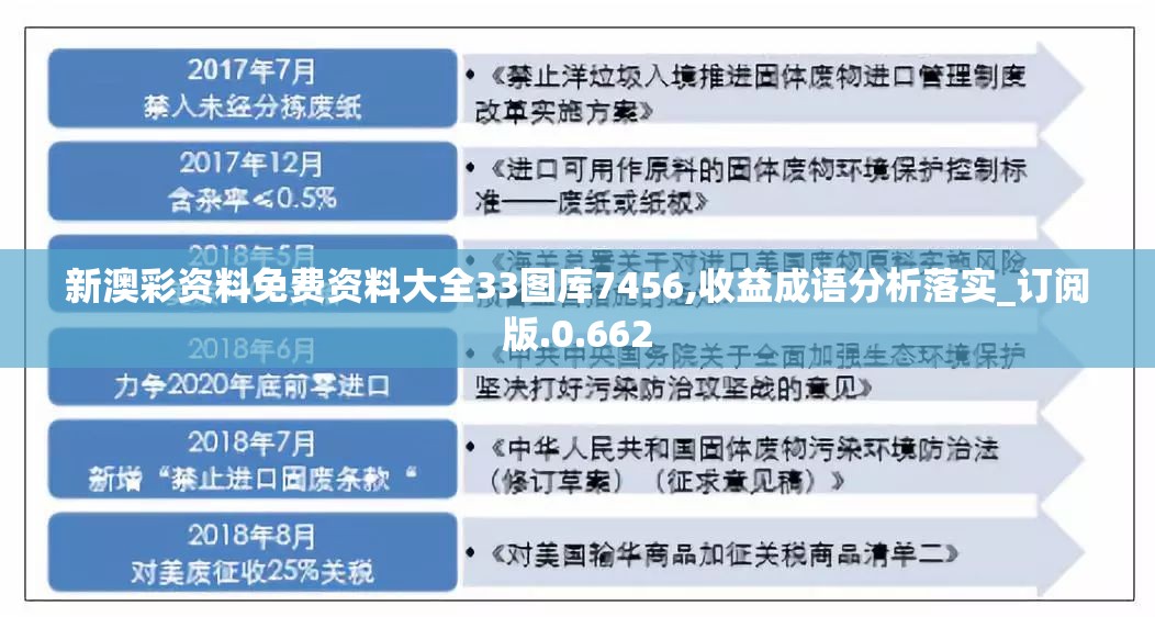 新澳彩资料免费资料大全33图库7456,收益成语分析落实_订阅版.0.662