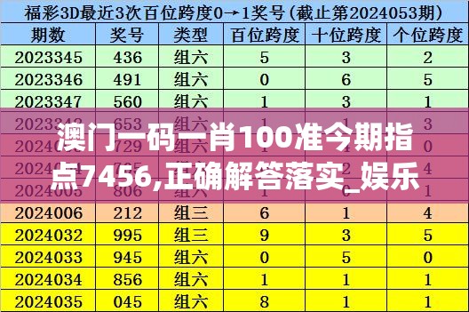 澳门一码一肖100准今期指点7456,正确解答落实_娱乐版SIP.3.455