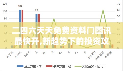 二四六天天免费资料门图讯最快开,新趋势下的投资攻略与机遇_战术版.9.698