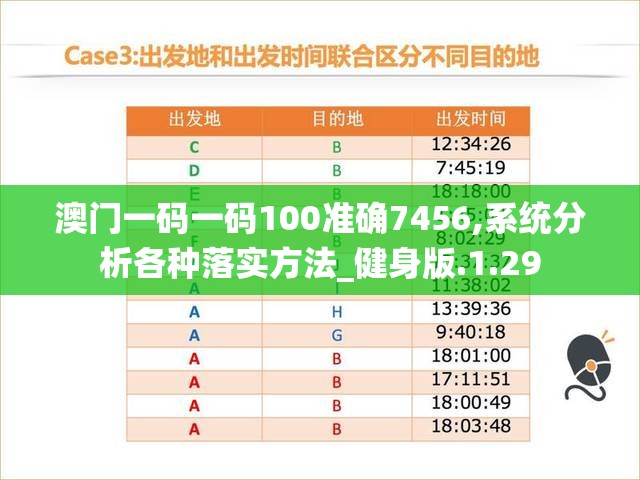 澳门一码一码100准确7456,系统分析各种落实方法_健身版.1.29