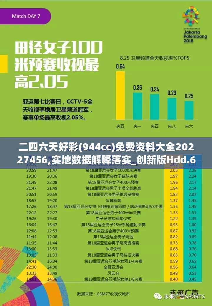 二四六天好彩(944cc)免费资料大全20227456,实地数据解释落实_创新版Hdd.6.883