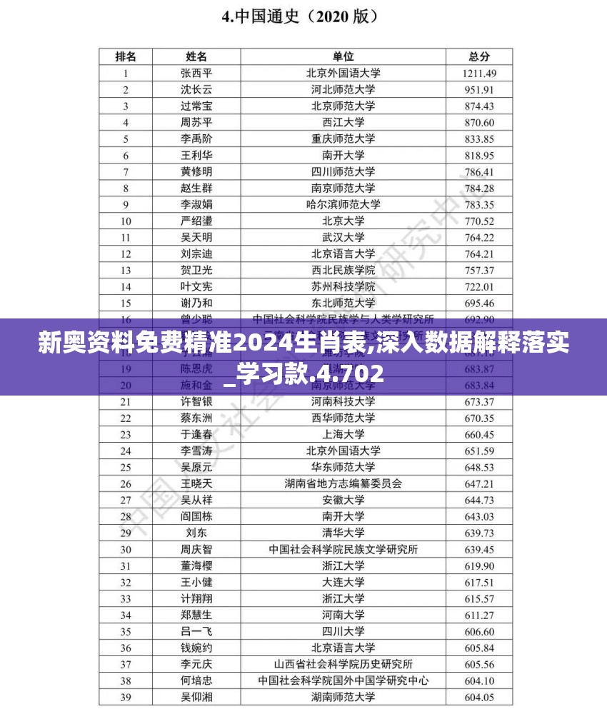 新奥资料免费精准2024生肖表,深入数据解释落实_学习款.4.702